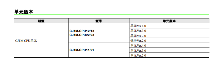 CJ系列CJ1M  欧姆龙C200HW-PCU01欧姆龙c200h-oc221 CJ1M-CPU12-ETN C200HW-PCU01,CJ1M-CPU12-ETN,CJ系列CJ1M