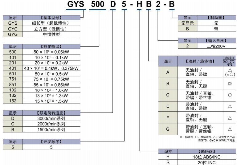 GYS101D5-HA2-B 