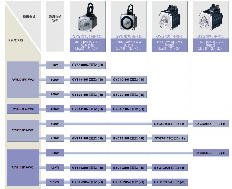 GYB751D5-RC2-B 