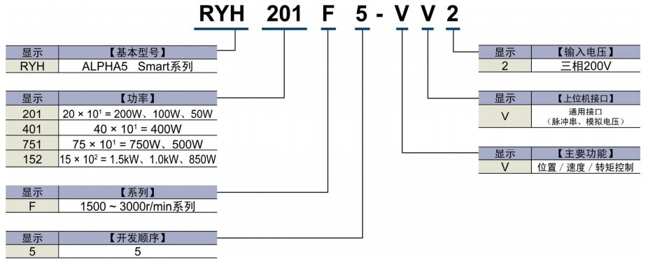 RYH201F5-VV2 