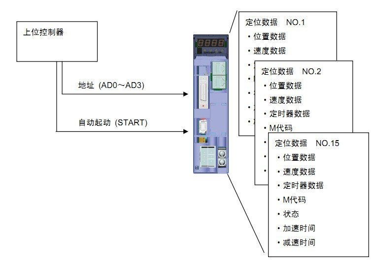 RYH202F5-VV2 