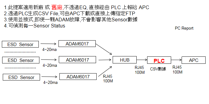 智能静电传感器 ZJ-SD 智能静电传感器,ZJ-SD,静电的可视化