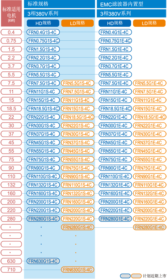 FRN0.75G1S-4C 