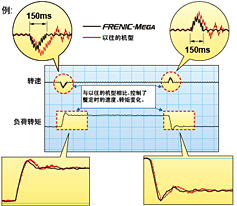 FRN0.75G1S-4C 