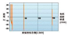 FRN37G1S-4C 