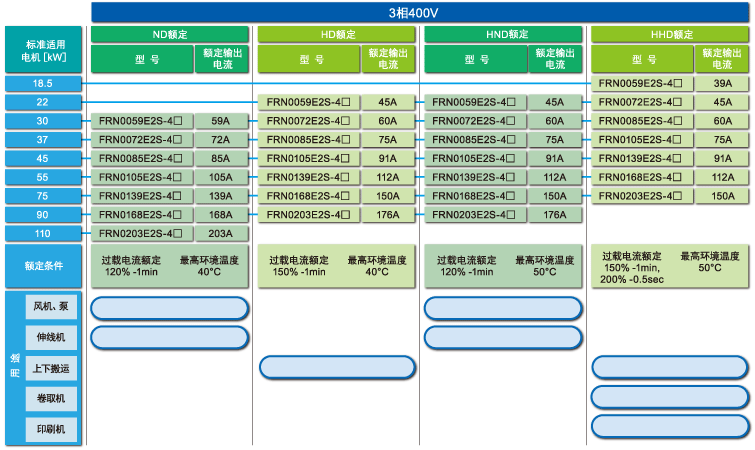 FRN0139E2S-4C 