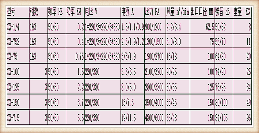 CX-10（7.5kw）全风中压鼓风机 全风中压风机 中压鼓风机,全风鼓风机,全风风机,中压风机