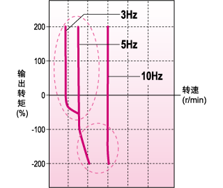 FRN0004C2S-4C 