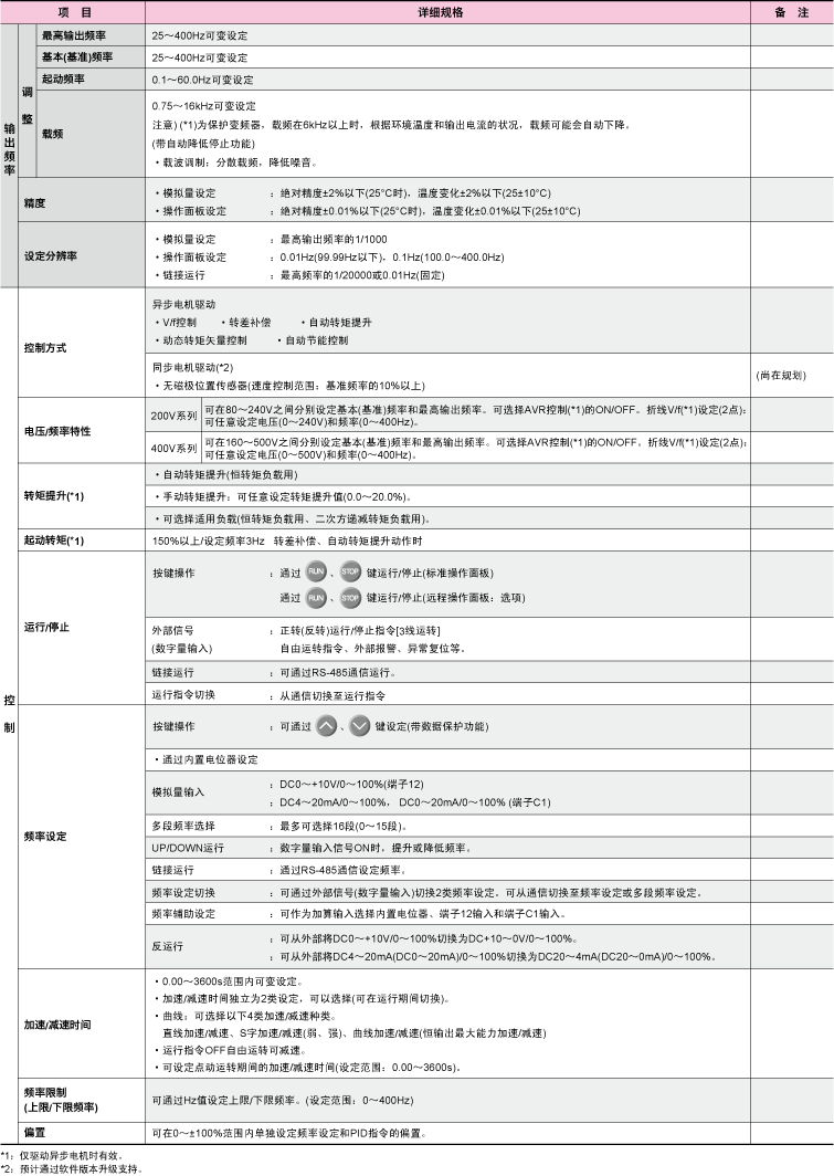 FRN0004C2S-4C 