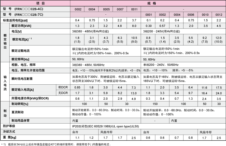 FRN0004C2S-4C 