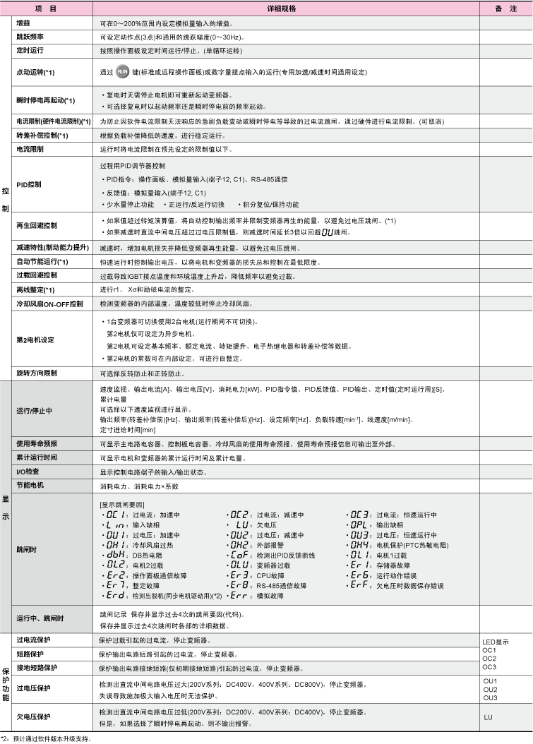 FRN0004C2S-4C 