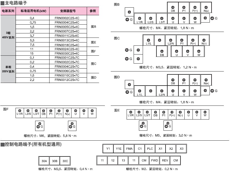 FRN0004C2S-4C 