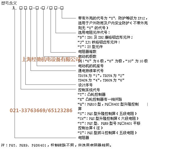 RN304-250M1-8/3D起动调整电阻器 