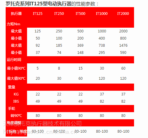 IQT(M)100阀门电动执行器 角行程电动执行器,IQT电动执行器,罗托克电动执行器,智能型电动执行器,罗托克IQT