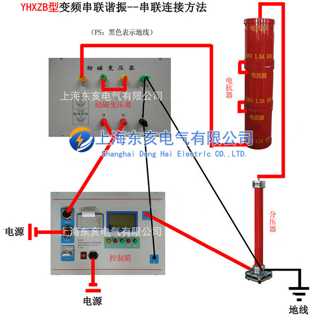 变频串联谐振耐压试验成套装置 35KV电缆S=400mm2，长度2km试验 