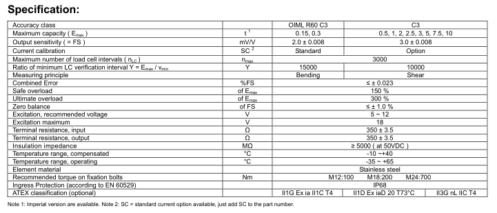 国ZEMIC BM8D-C3-500kg-6B,1t,1.5t,2t,2.5t称重传感器 BM8D-C3-500kg-6B,BM8D-C3-1t-6B,BM8D-C3-1.5t-6B,BM8D-C3-2t-6B,BM8D-C3-2.5t-6B