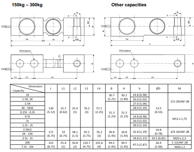 国ZEMIC BM8D-C3-500kg-6B,1t,1.5t,2t,2.5t称重传感器 BM8D-C3-500kg-6B,BM8D-C3-1t-6B,BM8D-C3-1.5t-6B,BM8D-C3-2t-6B,BM8D-C3-2.5t-6B