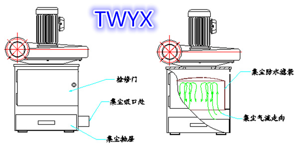 磨床工业集尘机 磨床工业吸尘器 工业除尘器 移动式吸尘器,工业集尘器,工业集尘机,粉尘吸尘器,粉末集尘器