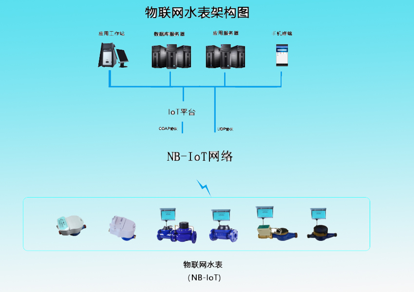 北京NB超声波水表价格，NB无线水表生产厂家 