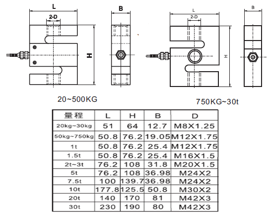 广测YZC-516/10t,YZC-516/20t,YZC-516/30t称重传感器 YZC-516/10t,YZC-516/20t,YZC-516/30t
