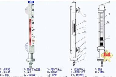 防腐磁浮子液位计 防腐磁浮子液位计,防腐磁浮子液位计ji价格,防腐磁浮子液位计厂家