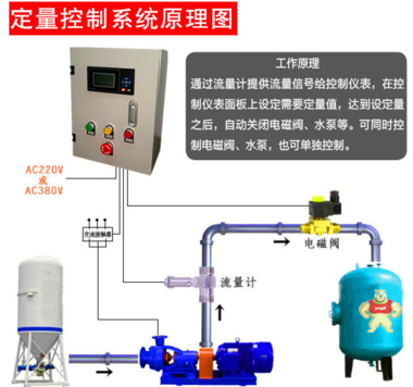 柴油定量发料 柴油定量发料价格,柴油定量发料厂家,柴油定量发料选型