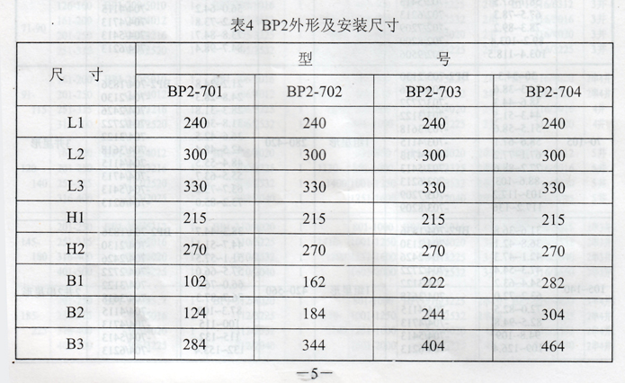 BP2-701/14404频敏变阻器 