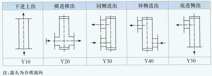 DN50金属管浮子流量计 DN50金属管浮子流量计价格,DN50金属管浮子流量计厂家,DN50金属管浮子流量计选型