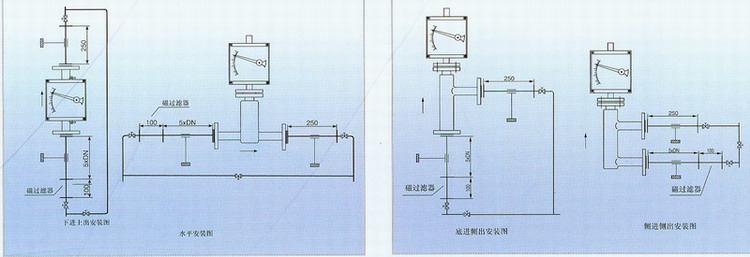 DN50金属管浮子流量计 DN50金属管浮子流量计价格,DN50金属管浮子流量计厂家,DN50金属管浮子流量计选型