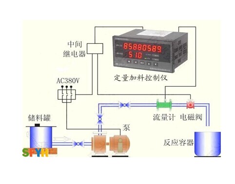 定量控制仪 定量控制仪价格,定量控制仪厂家,定量控制仪选型