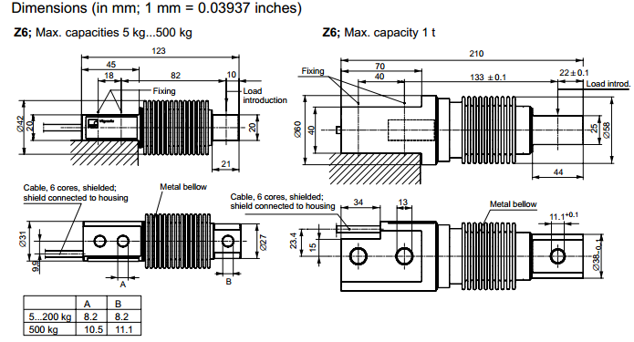 德国HBM Z6FC3/200kg波纹管称重传感器 