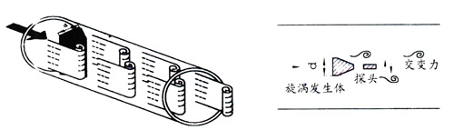 沼气流量表特价促销 沼气流量表价格,沼气流量表厂家,沼气流量表选型