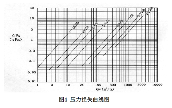 沼气流量表特价促销 沼气流量表价格,沼气流量表厂家,沼气流量表选型