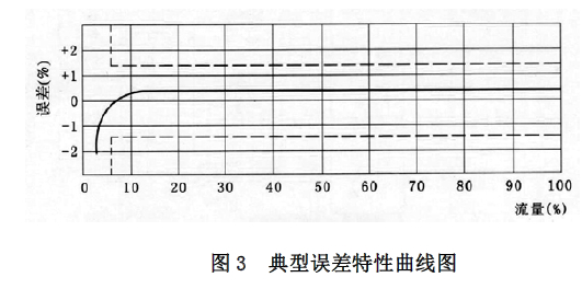 沼气流量表特价促销 沼气流量表价格,沼气流量表厂家,沼气流量表选型