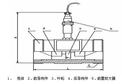 甲醇流量计厂商直销 甲醇流量计价格,甲醇流量计厂家,甲醇流量计型号