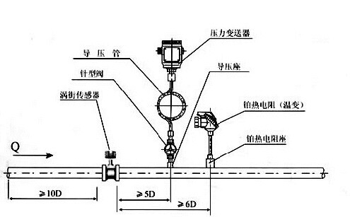 甲醇流量计厂商直销 甲醇流量计价格,甲醇流量计厂家,甲醇流量计型号