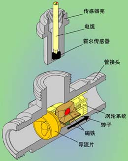 甲醇流量计厂商直销 甲醇流量计价格,甲醇流量计厂家,甲醇流量计型号