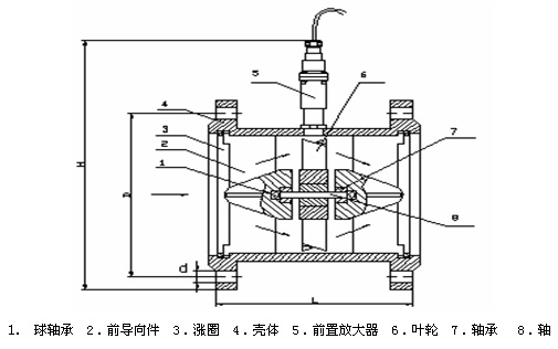 甲醇流量计厂商直销 甲醇流量计价格,甲醇流量计厂家,甲醇流量计型号