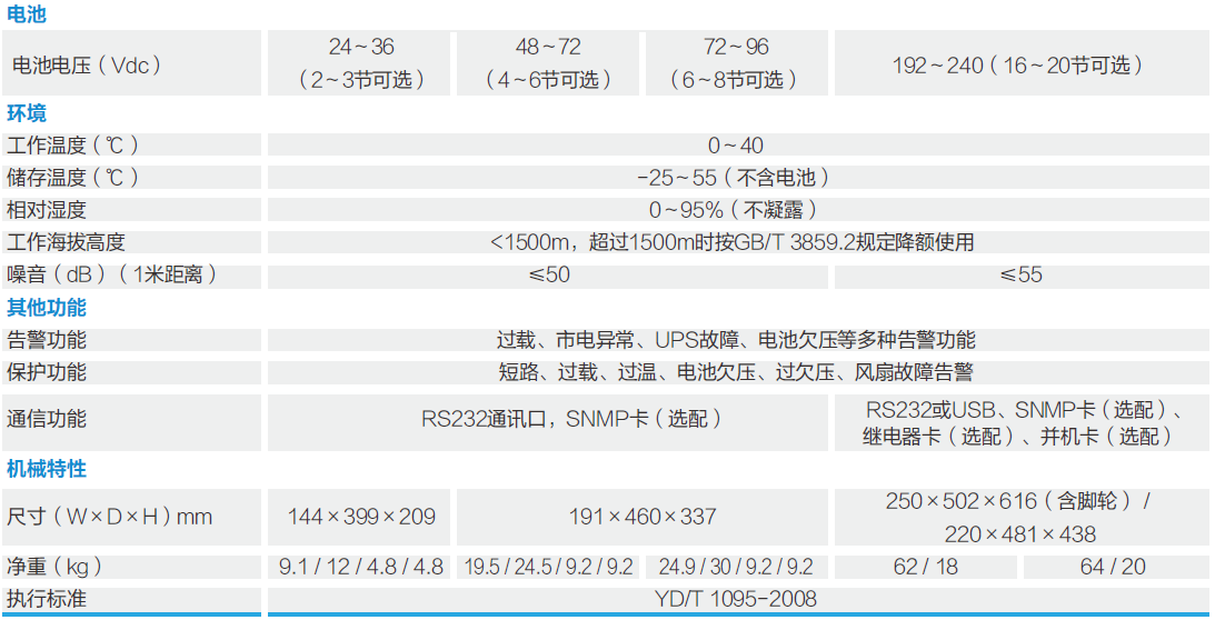 科士达（KSTAR）YDC9106H 6KVA/4800W不间断电源 YDC9106H,科士达UPS电源6KVA,科士达YDC9106H,6KVA/4800W
