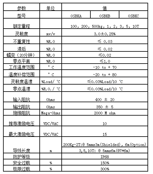 韩国Bongshin奉信OSBKC-3t,OSBKC-3T,OSBKC-5T称重传感器 OSBKC-3t,OSBKC-5t,OSBKC-10t