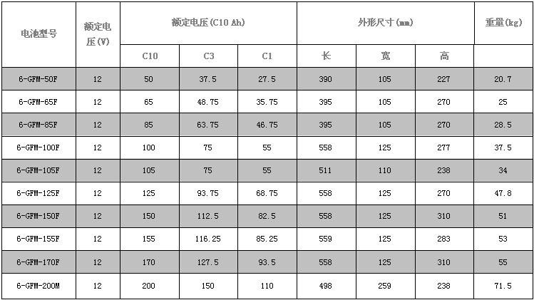 南都蓄电池 南都蓄电池报价,南都蓄电池参数,南都蓄电池代理,南都蓄电池厂家,南都蓄电池性能