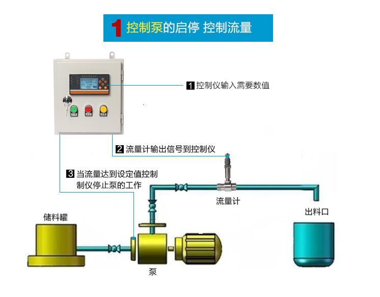 自来水定量控制系统厂家 自来水定量控制系统价格,自来水定量控制系统厂家,自来水定量控制系统型号