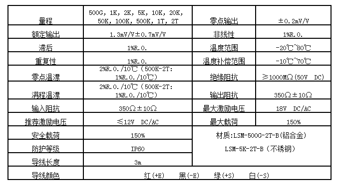 日本NMB Minebea LSM-100K-B,LSM-500K-B,LSM-1T-B,LSM-2T-B称重传感器[品牌 价格 图片 报价 ...