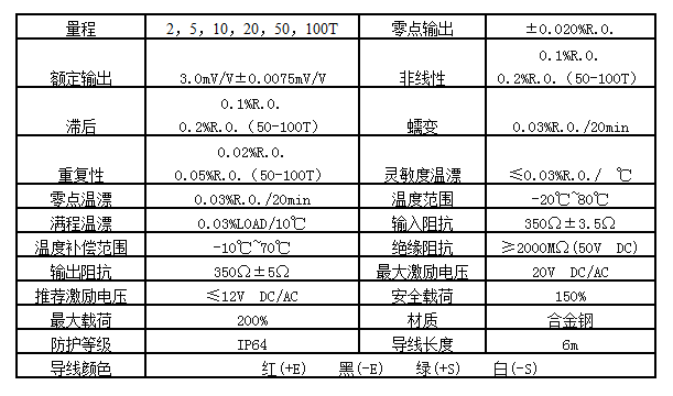 日本NMB/Minebea轮辐式UWV1-2T,UWV1-5T,UWV1-10T称重传感器 UWV1-2T称重传感器,UWV1-5T称重传感器,UWV1-10T称重传感器,UWV1-50T称重传感器,UWV1-100T称重传感器