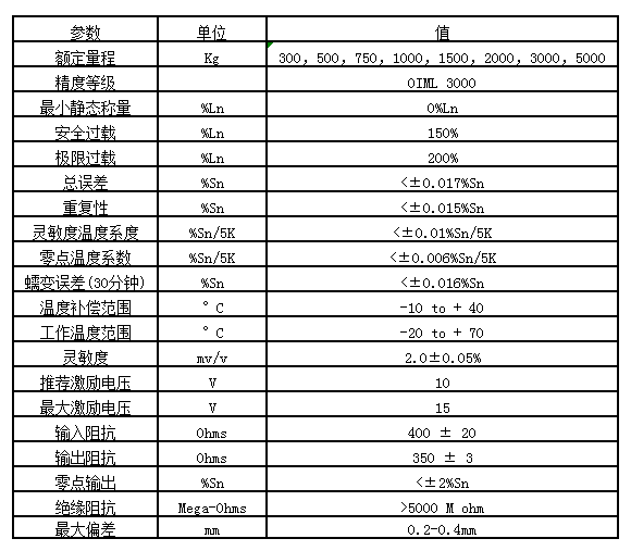 西班牙Utilcell MOD350-300Kg,500Kg,750Kg,1000Kg,1t称重传感器 MOD350-3000kg称重传感器,MOD350-2000kg称重传感器,MOD350-1500kg称重传感器,MOD350-750kg称重传感器,MOD350-500kg称重传感器