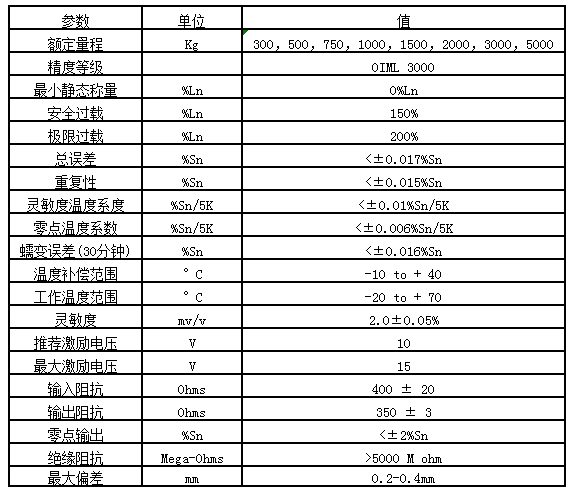 西班牙Utilcell MOD350i-300Kg,500Kg,750Kg,1000Kg,1t称重传感器 MOD350i-500kg称重传感器,MOD350i-750kg称重传感器,MOD350i-1000kg称重传感器,MOD350i-1500kg称重传感器,MOD350i-2000kg称重传感器