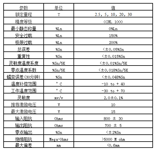 原装供应西班牙Utilcell MOD420-2.5t,5t,10t,20t,30t称重传感器 MOD420-2.5t称重传感器,MOD420-5t称重传感器,MOD420-10t称重传感器,MOD420-20t称重传感器,MOD420-30t称重传感器