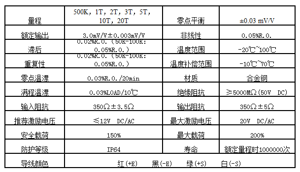 日本NMB Minebea CCP1-500K,CCP1-1t,CCP1-2t,CCP1-3t称重传感器 CCP1-500K,CCP1-1t,CCP1-2t,CCP1-3t