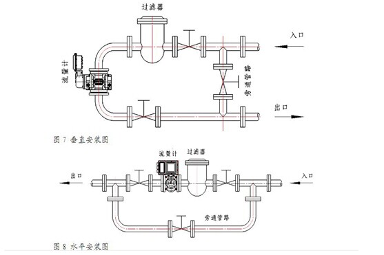 天然气常用气体罗茨流量计 天然气专用气体罗茨流量计价格,天然气专用气体罗茨流量计厂家,天然气专用气体罗茨流量计型号