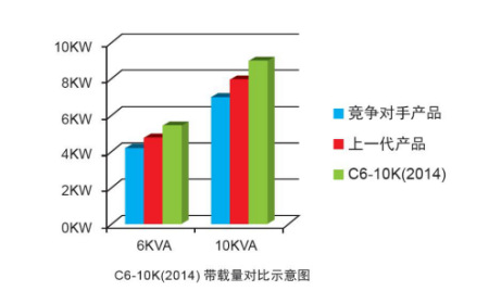 山特C6K 在线式6KVA 5400W机房服务器稳压应急备用UPS不间断电源 山特UPS电源,C6K,山特C6K,山特UPS电源C6K,山特UPS不间断电源